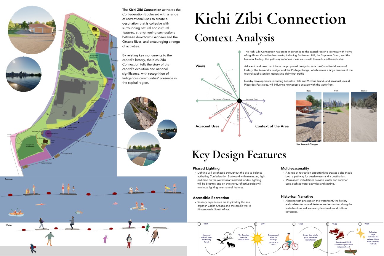 Kichi Zibi Connection competition board